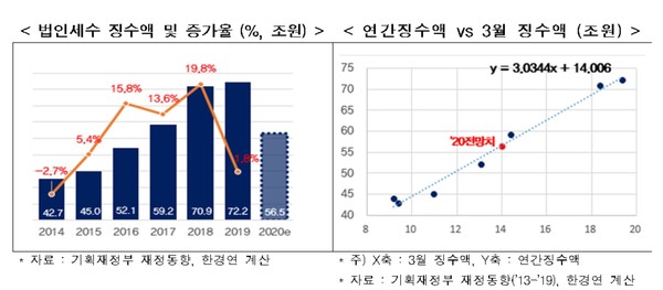 자료/한국경제연구원
