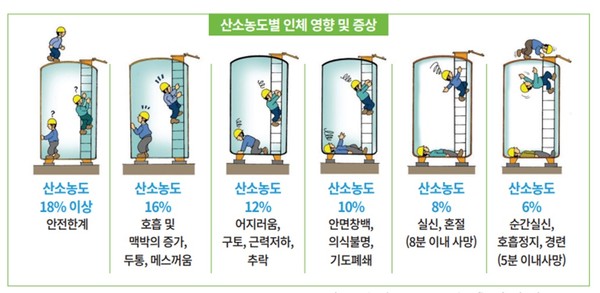 한국산업안전보건공단 홈페이지 캡처