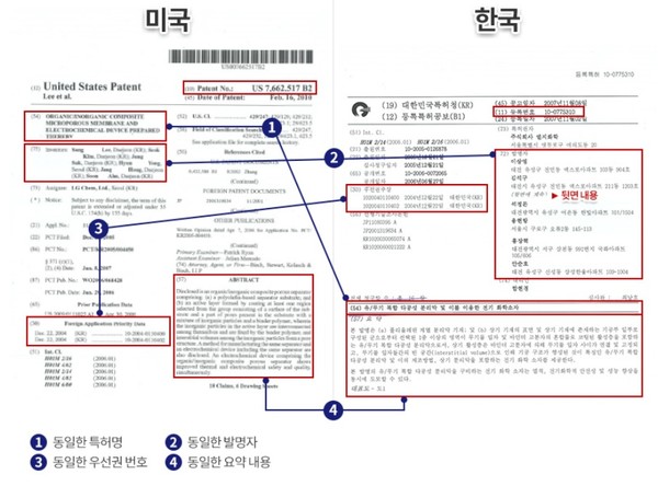SK이노베이션이 공개한 LG화학의 미국특허와 한국특허 분석 비교.  자료/SK이노베이션
