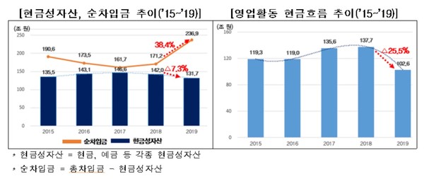 자료/한국경제연구원